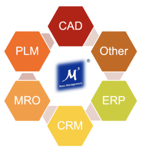 M3 Gewichtsmanagement-Software von usb