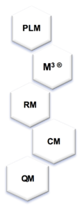 PLM Product Lifecycle Management